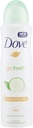 Dove Spray Go Fresh 150ml